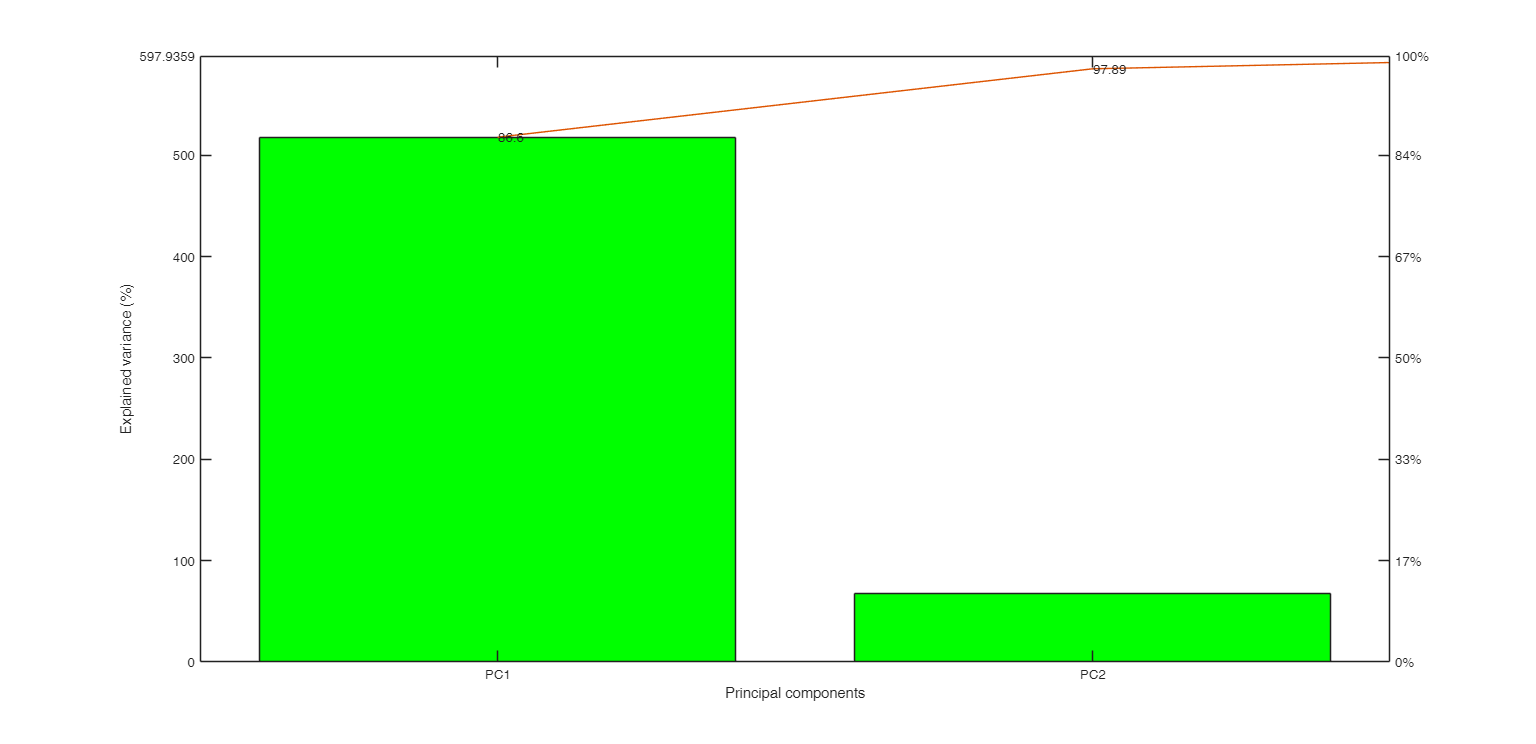 Click here for the graphical output of this example (link to Ro.S.A. website).